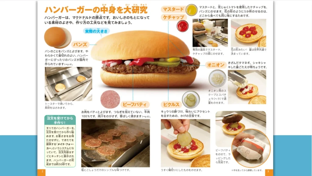 ミニ図鑑「マクドナルド　55周年記念　マクドナルド検定つき」内容1